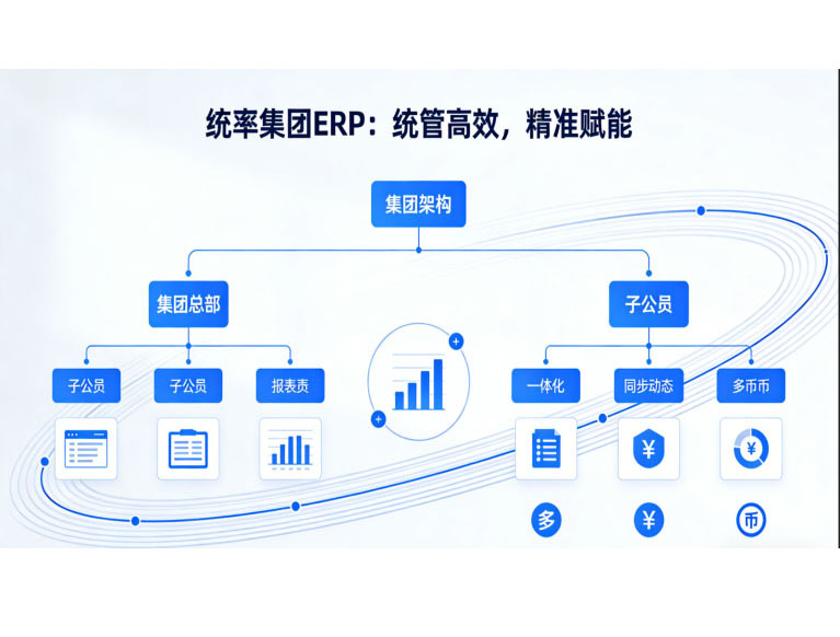 中山ERP
